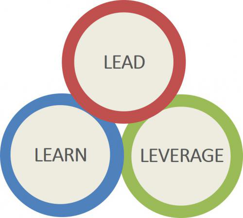 Learn+Lead+Leverage